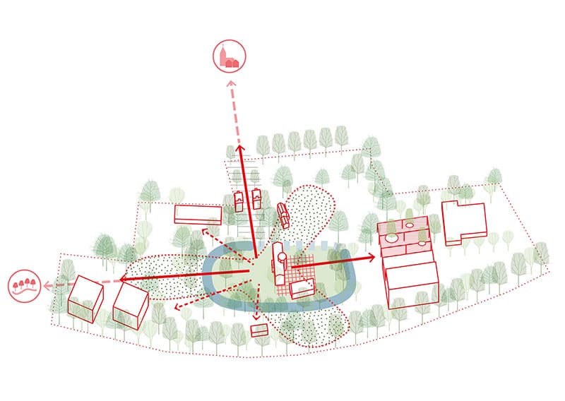 Projectbeeld project GAV (Gavere of vergelijkbare locatie): collectief of publiek project.